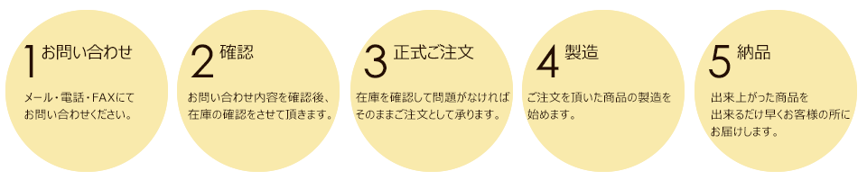 納品までの流れについて